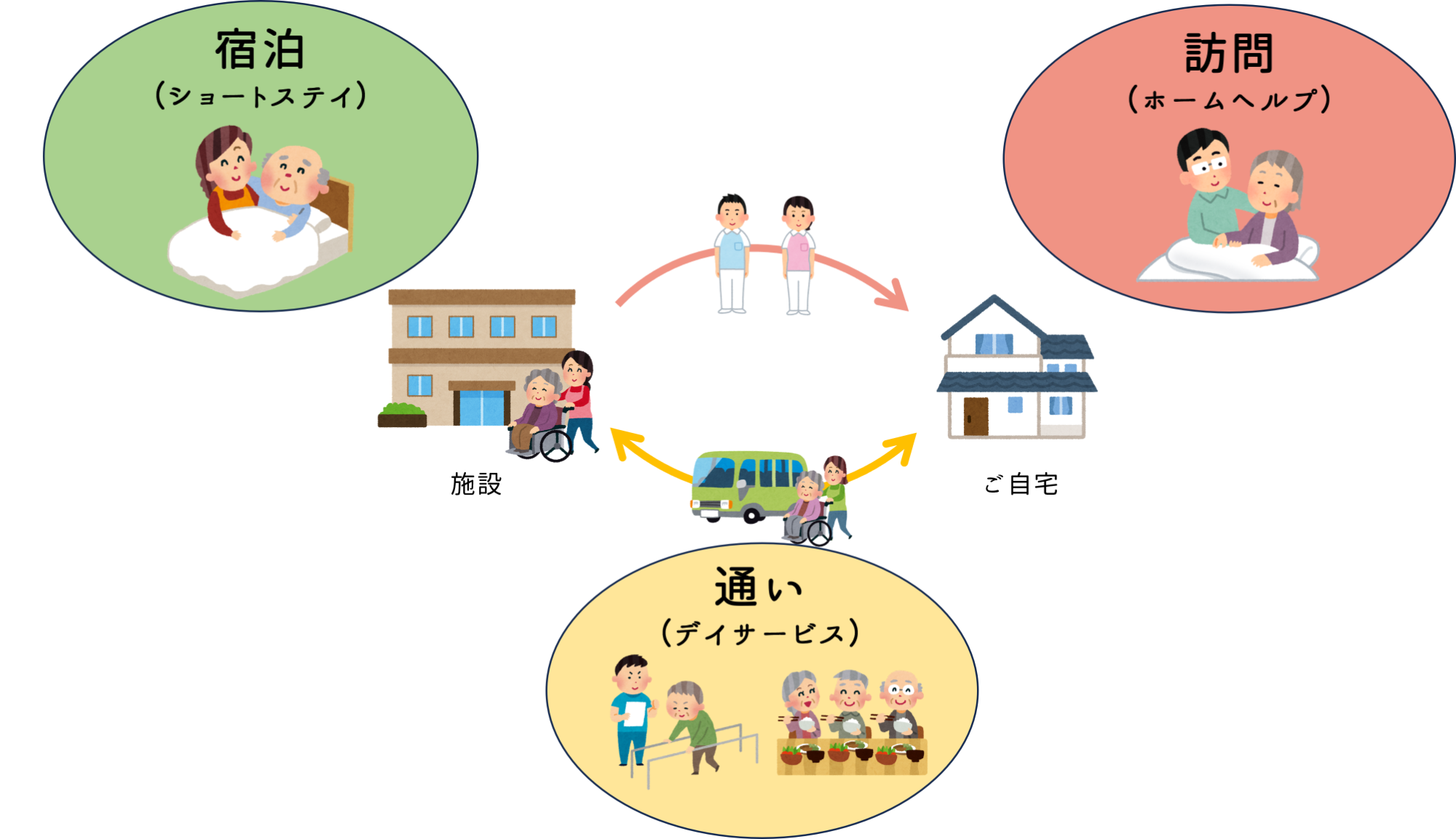 小規模多機能型居宅介護